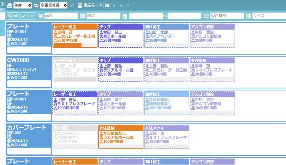 Assist Board進捗管理