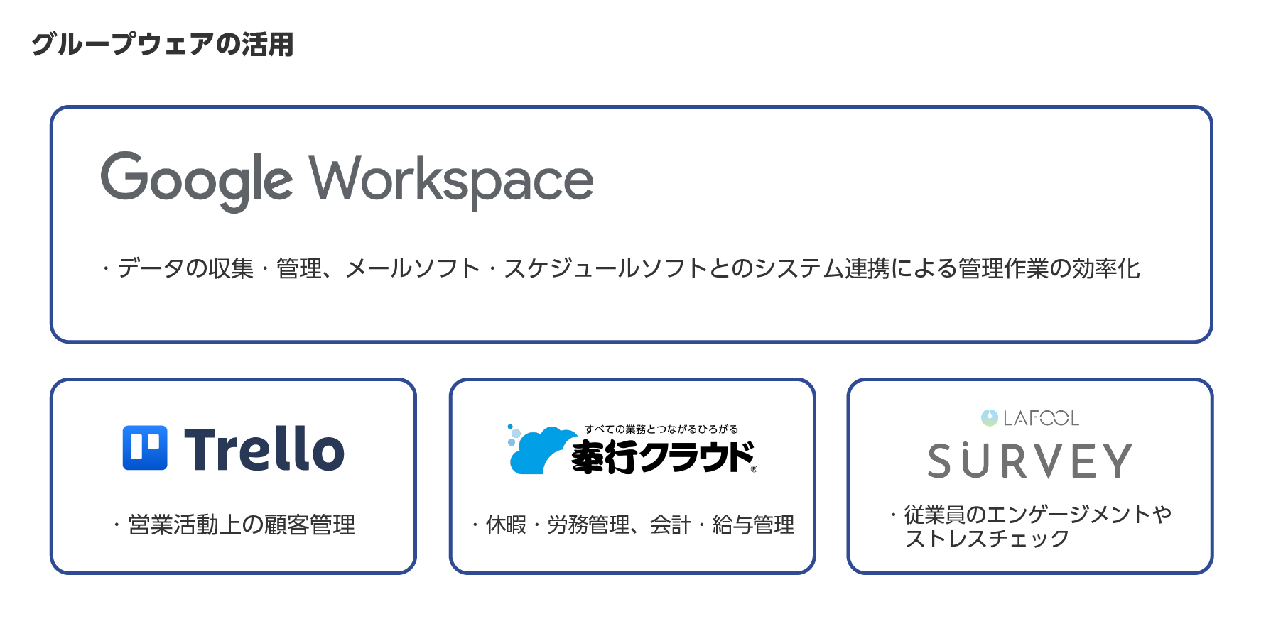 株式会社デジックの利用するグループウェアの図