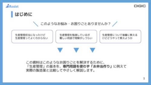 お弁当で学ぶ生産管理【入門編】の導入サンプル画像