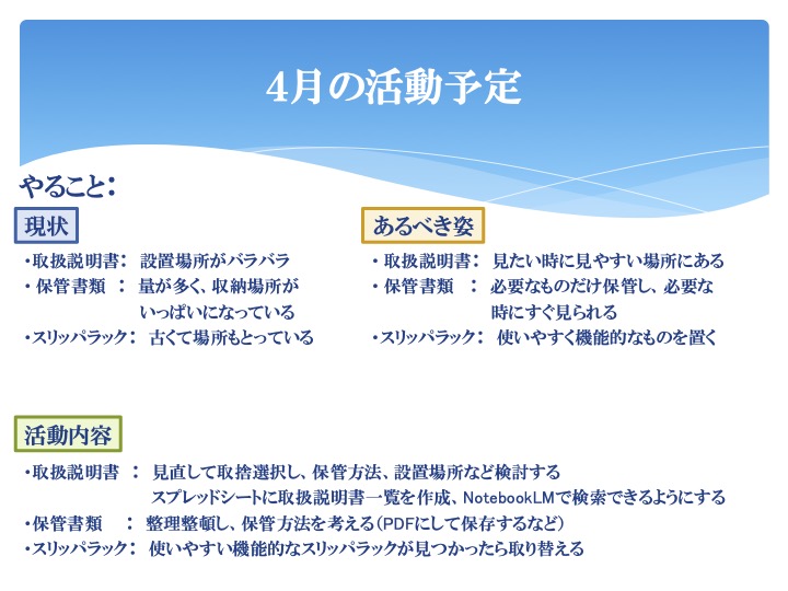 3S活動予定スライド：現状とあるべき姿、活動内容のまとめ