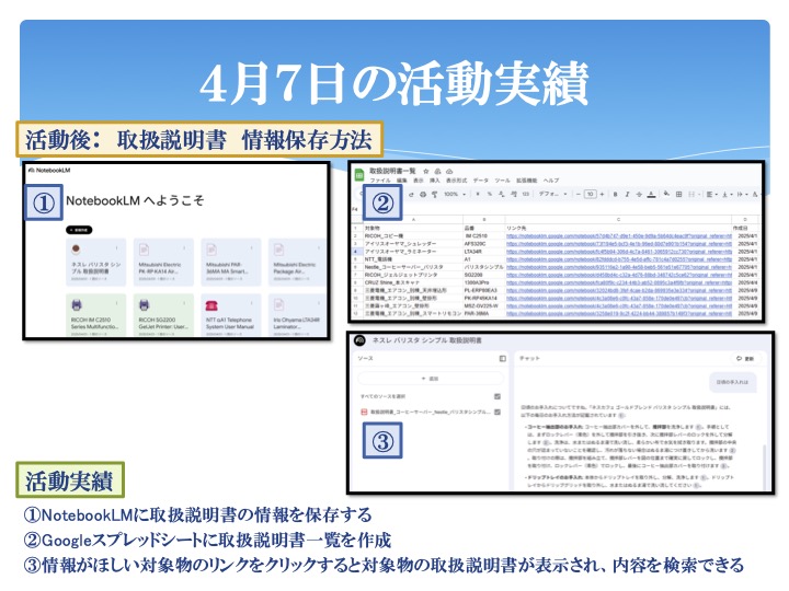 3S活動実績スライド：NotebookLMとスプレッドシートの実行画面